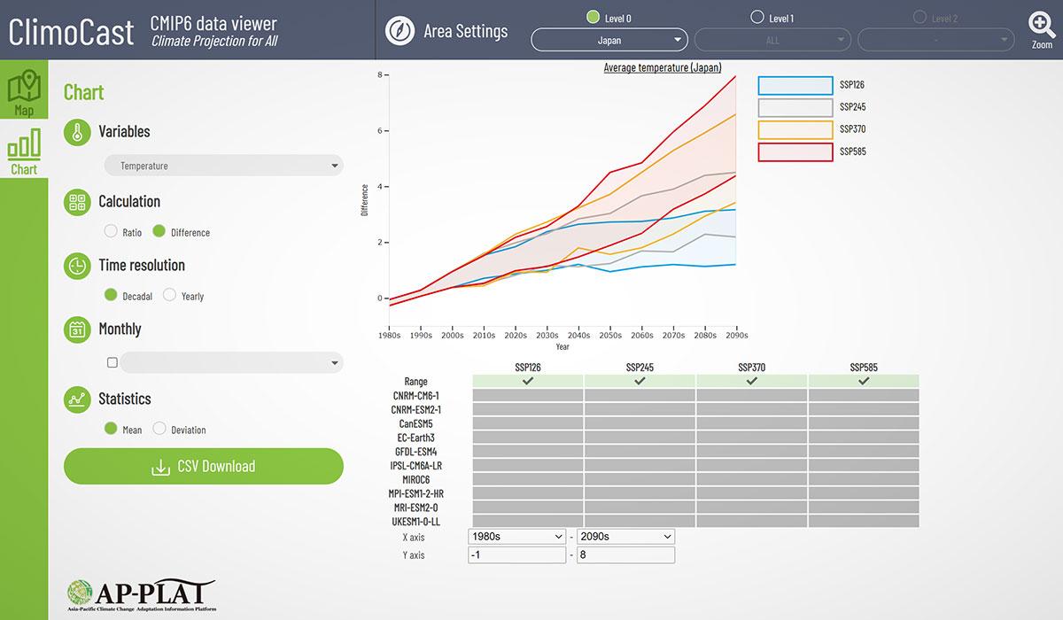 ClimoCast(chart)